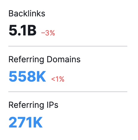 Seo services in utah