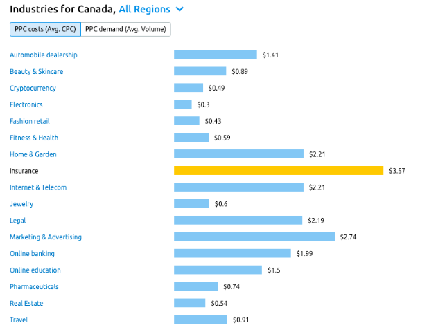 Seo services in vancouver 10