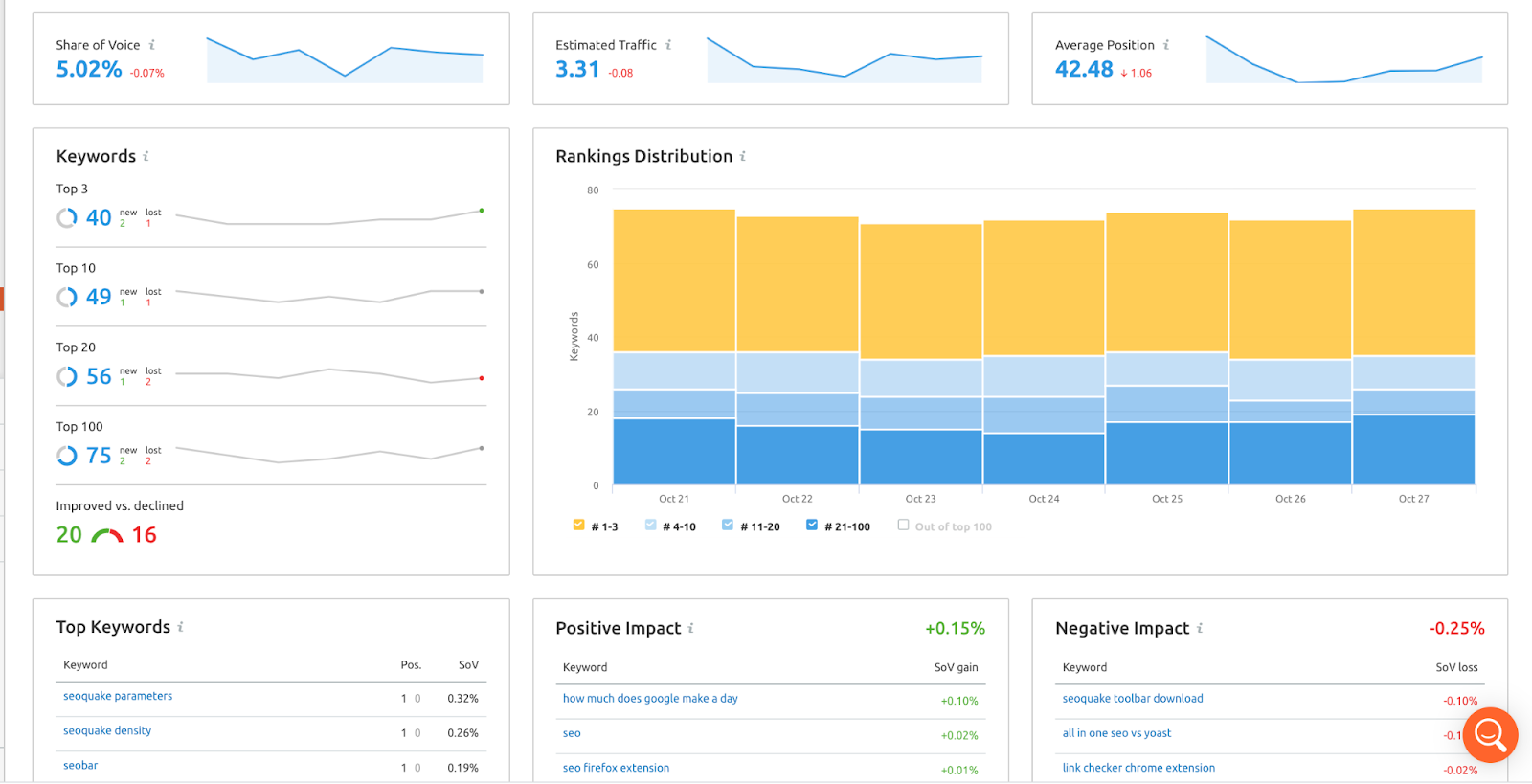 Seo services indiana 3