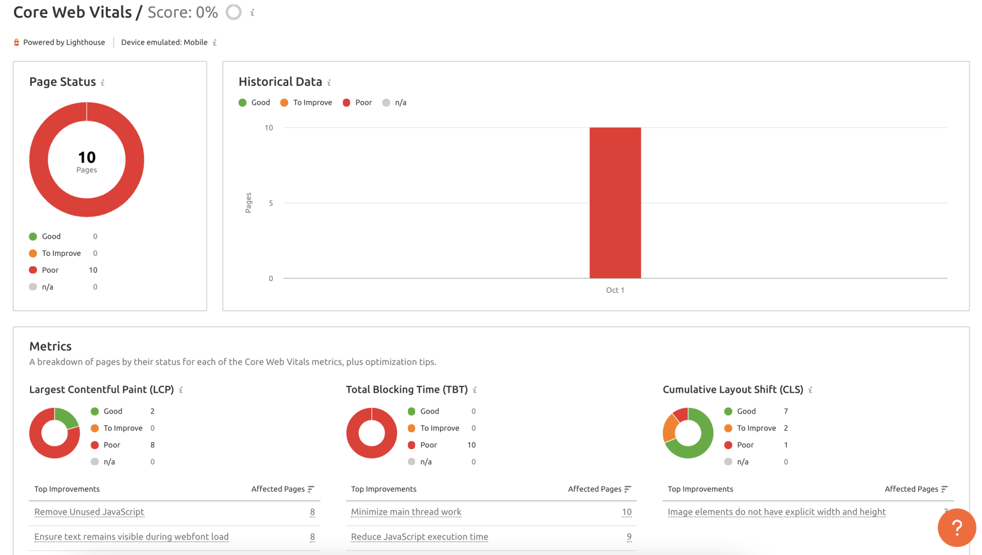 Seo services katy 2