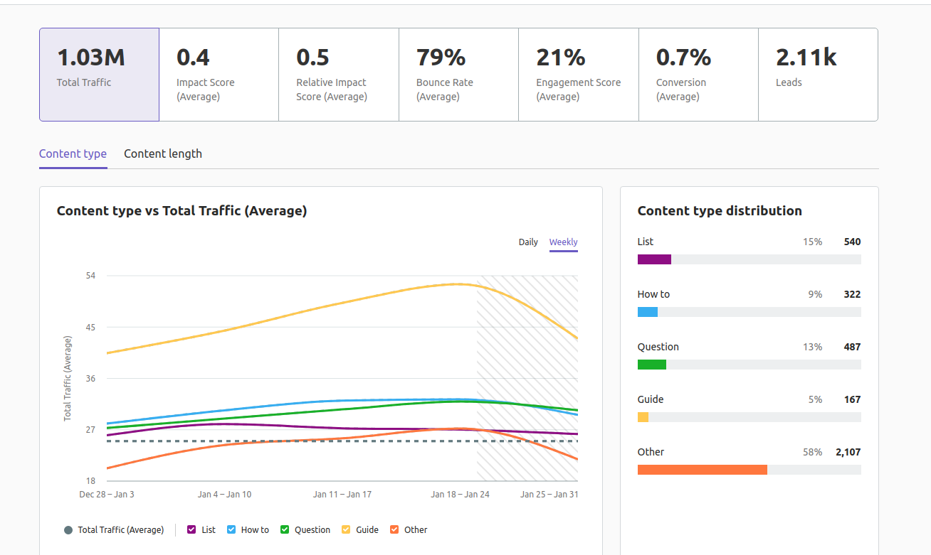 Seo services macclesfield 6