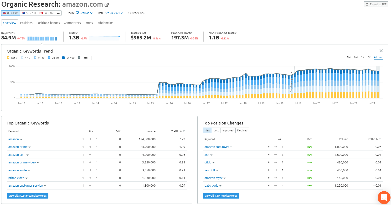 Seo services manchester 4