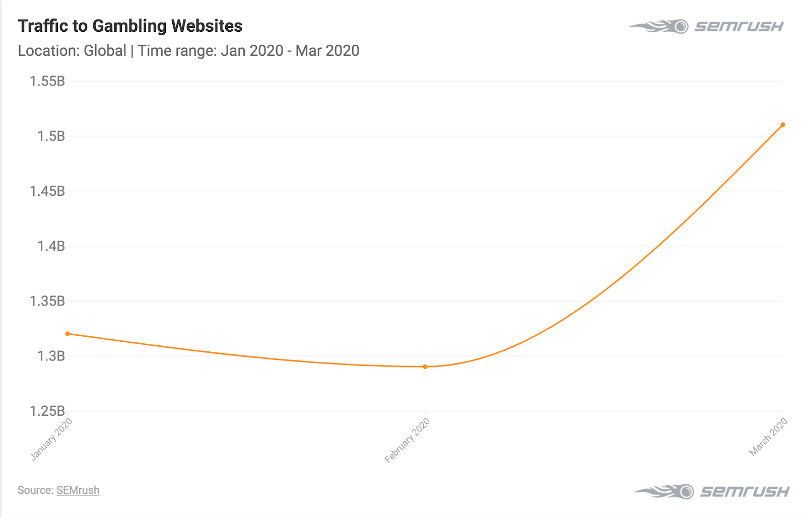 Seo services maryland 9