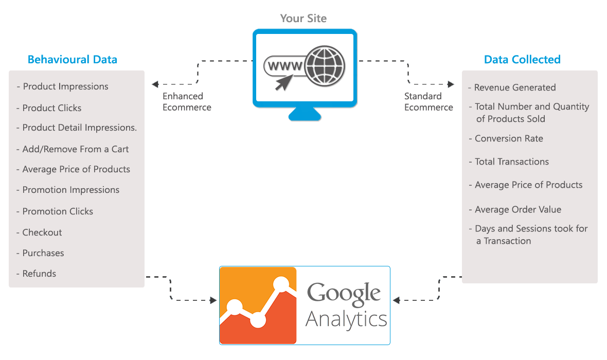 Seo services minneapolis 12