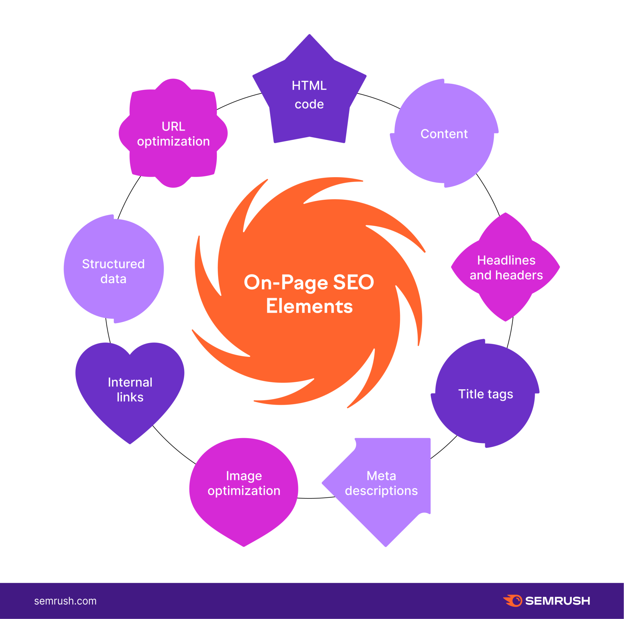 Seo services minneapolis 2