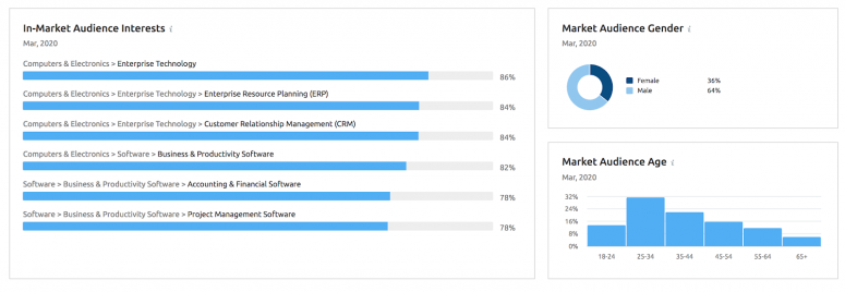 Seo services minneapolis 6