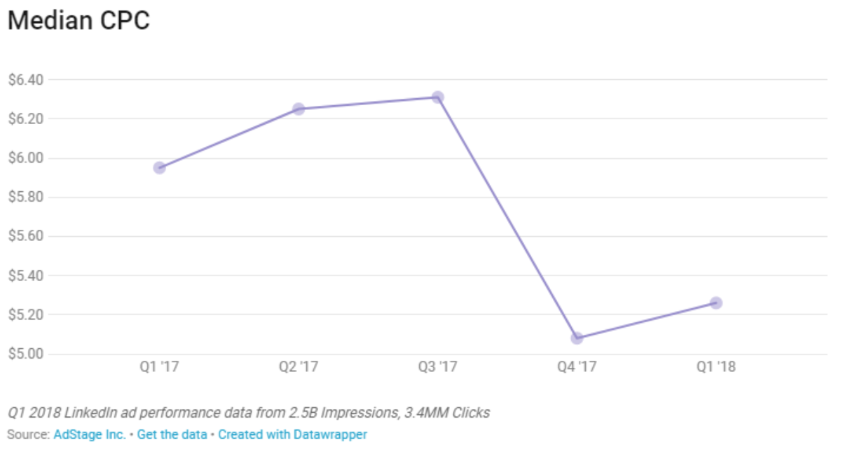 Seo services nashville 11