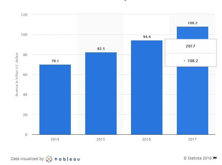 Seo services near me 12