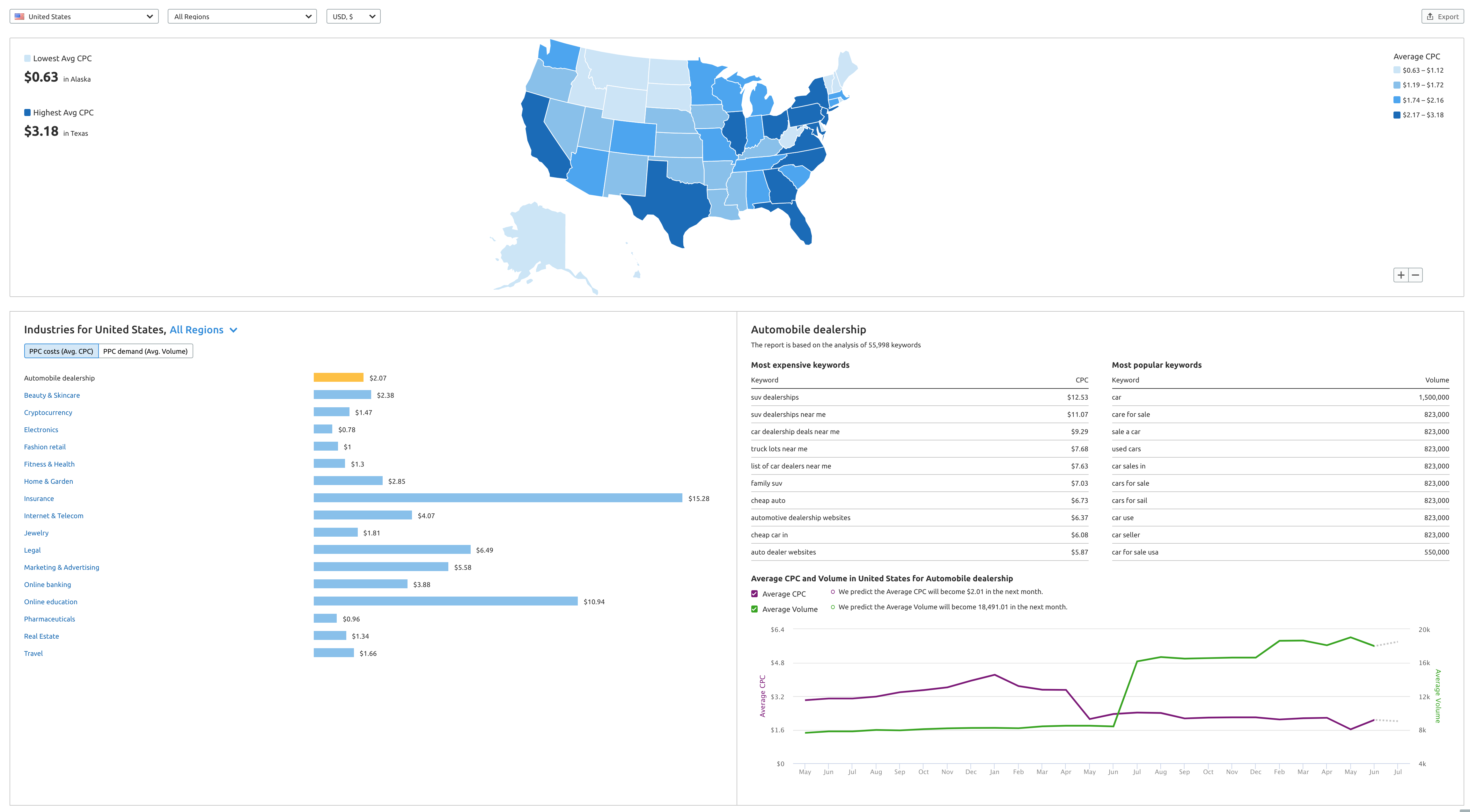 Seo services near me sugar land 9