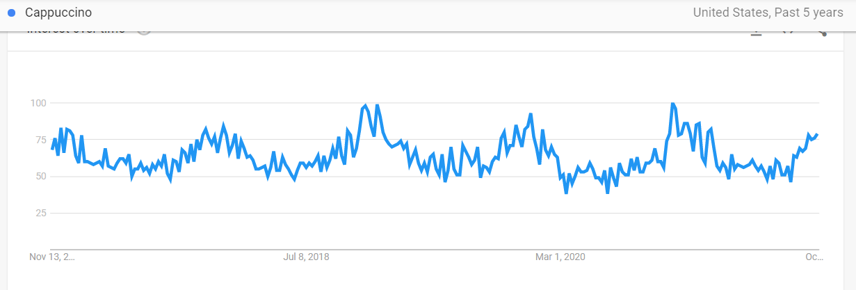 Seo services norwich 3