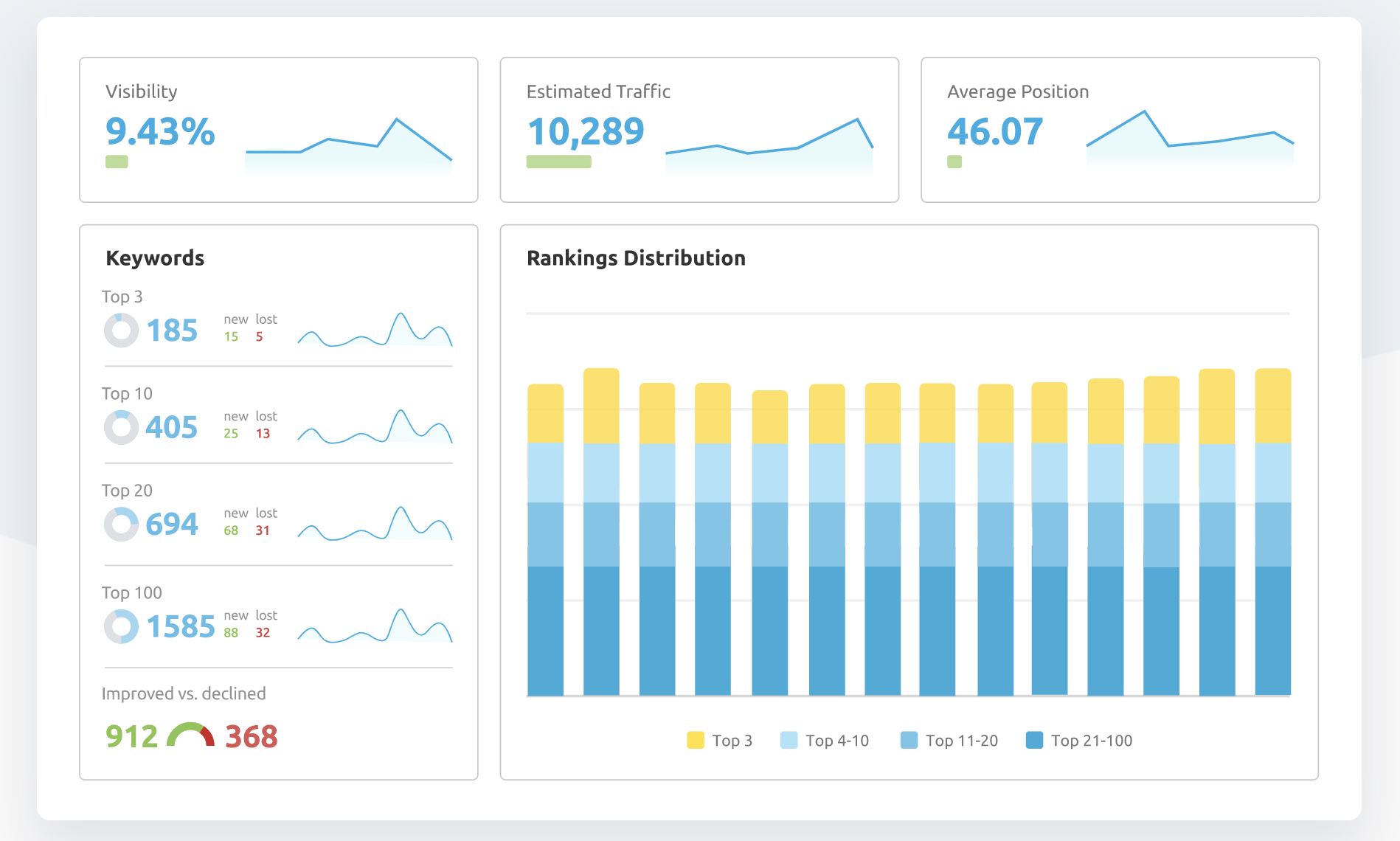 Seo services ocean city 1