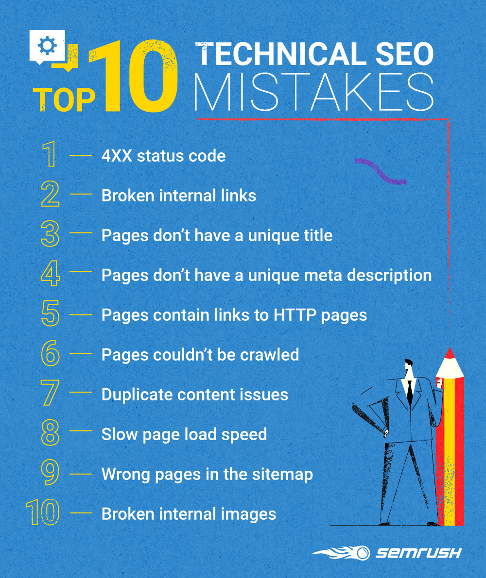 Seo services ohio 10