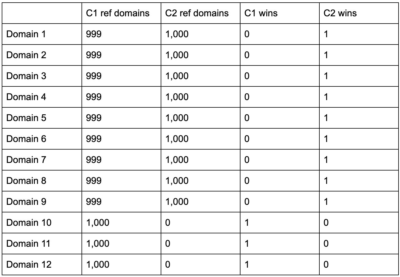 Seo services phoenix 11