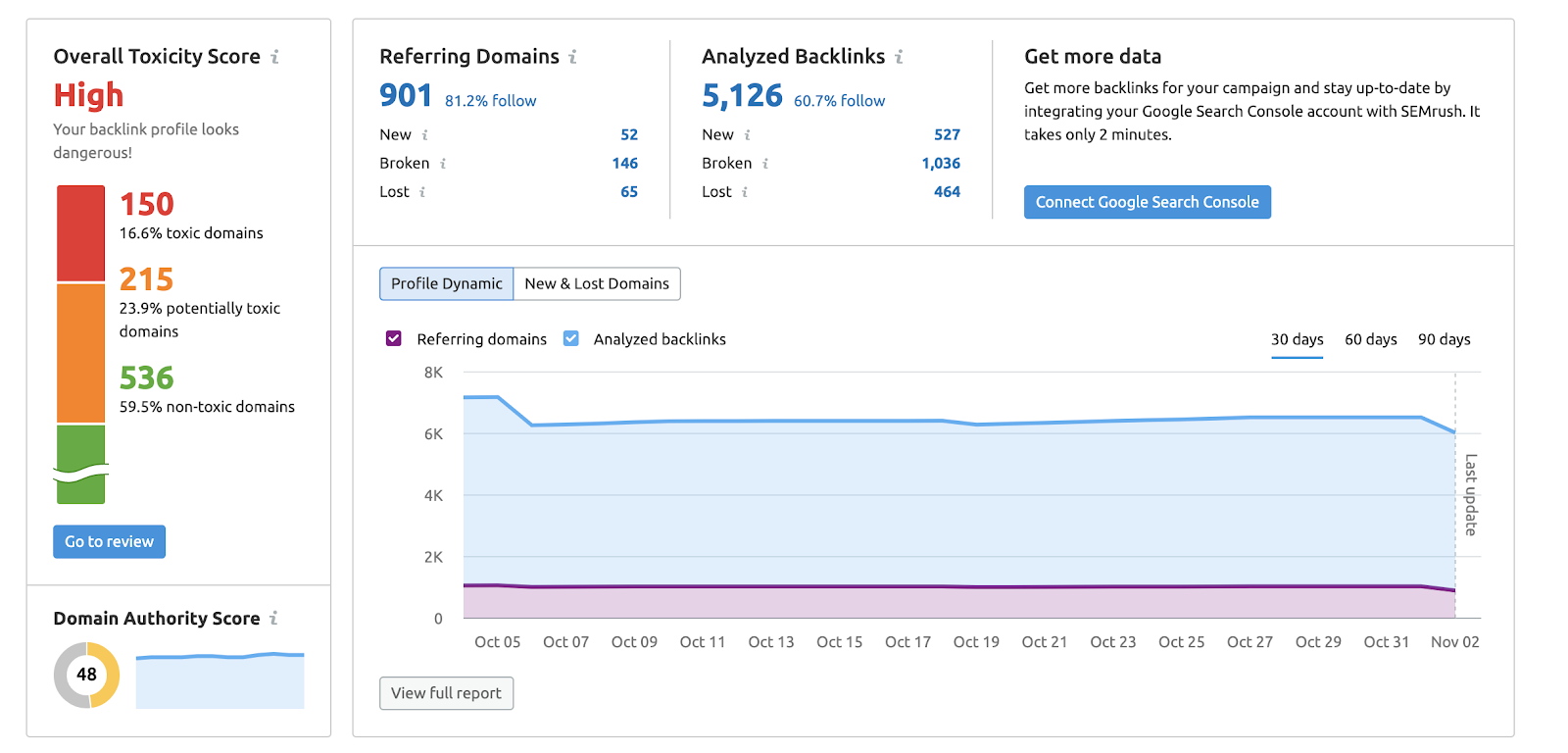 Seo services price 2