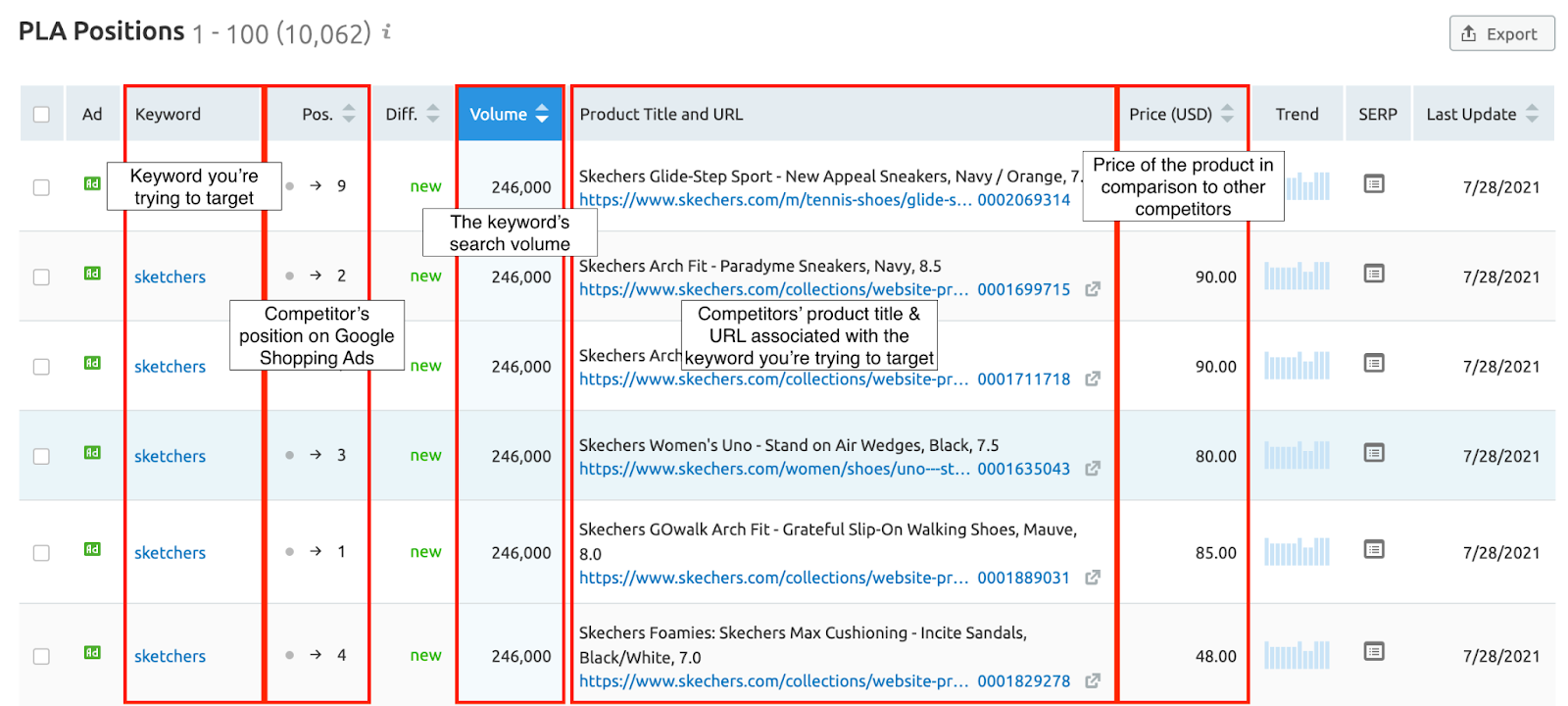 Seo services pricing 5