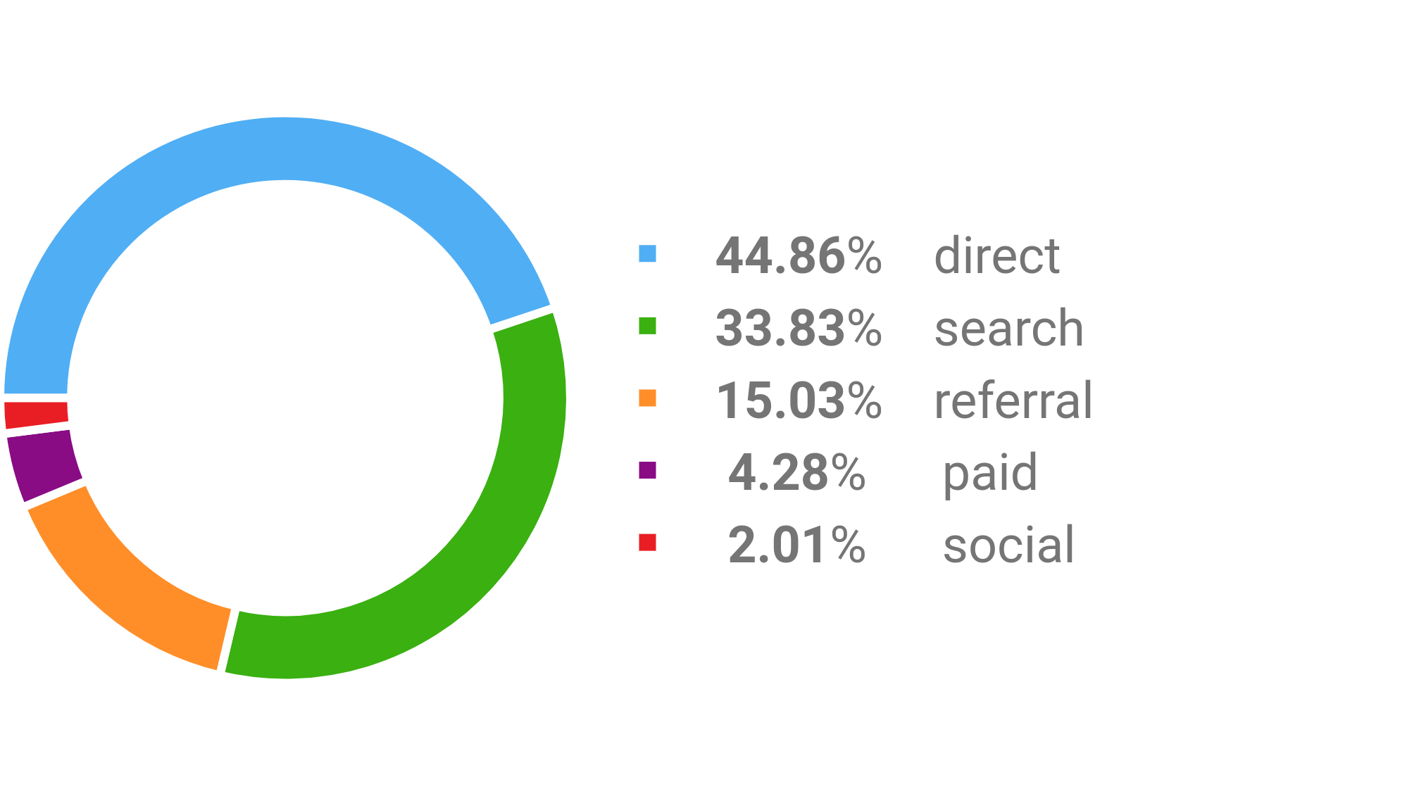 Seo services reno 11