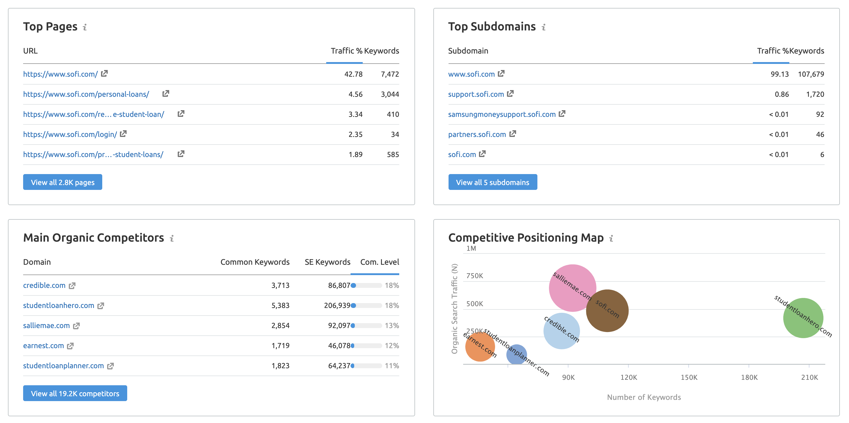 Seo services sacramento 7