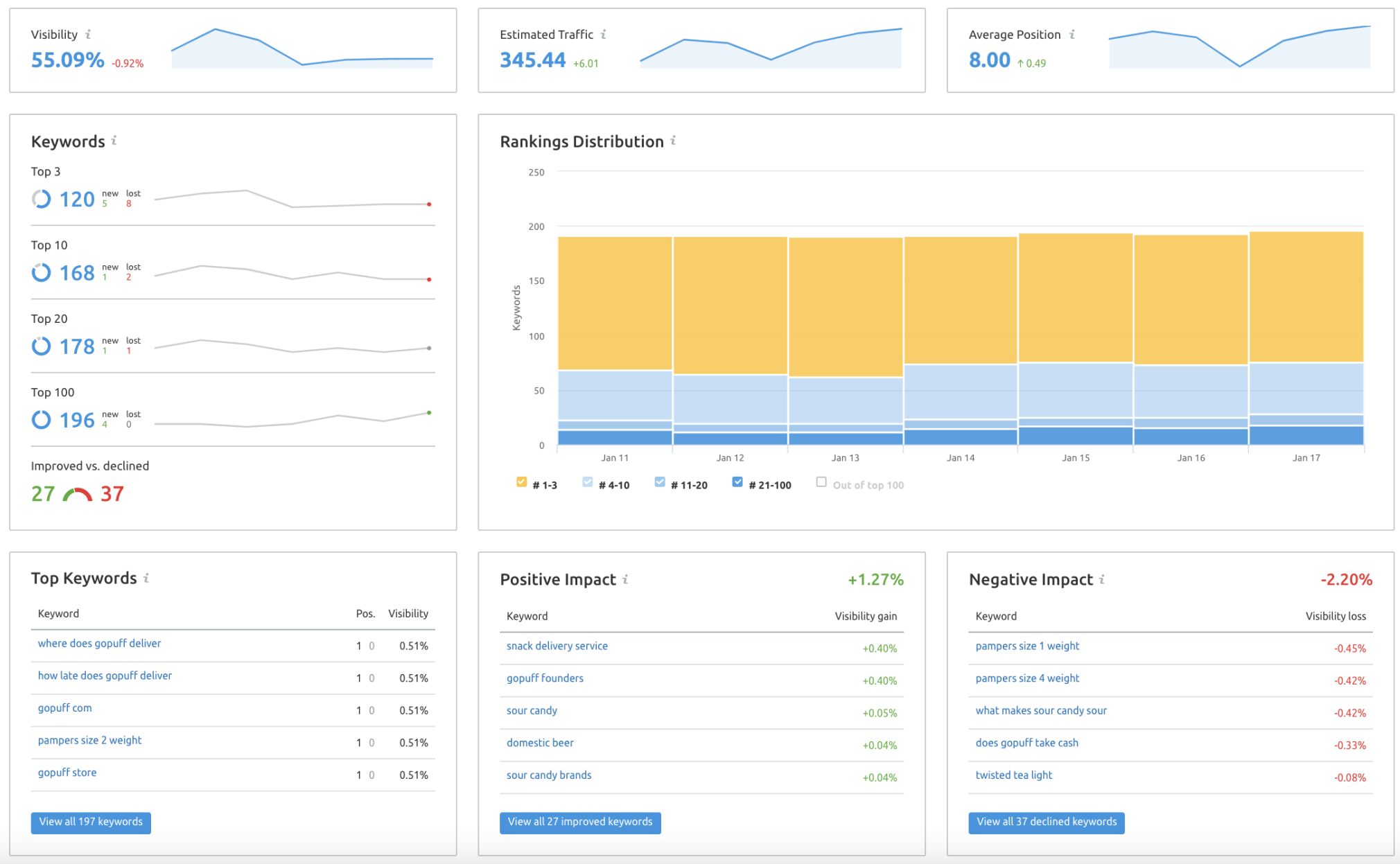 Seo services smyrna de 2