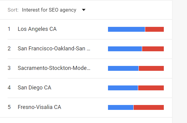 Seo services tucson 3