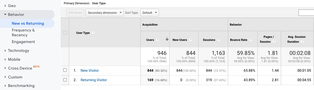 Seo services uk prices 3