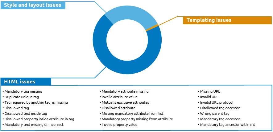 Seo services virginia 13