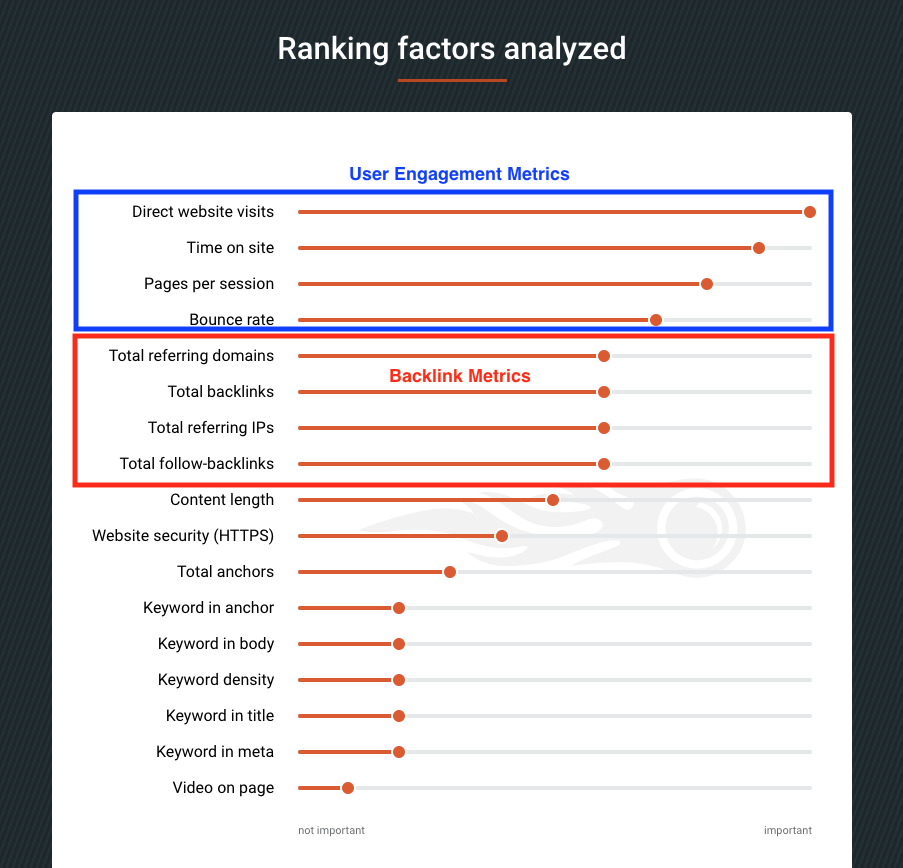 Seo specialist 2