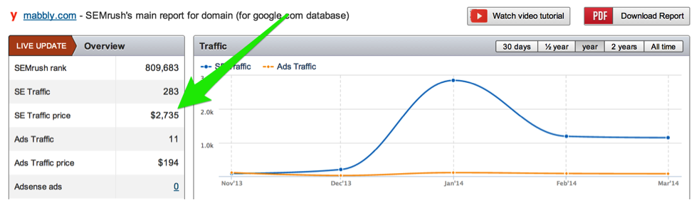 Seo tool 16