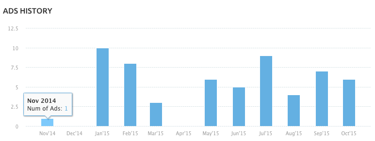 Seo tools service 15