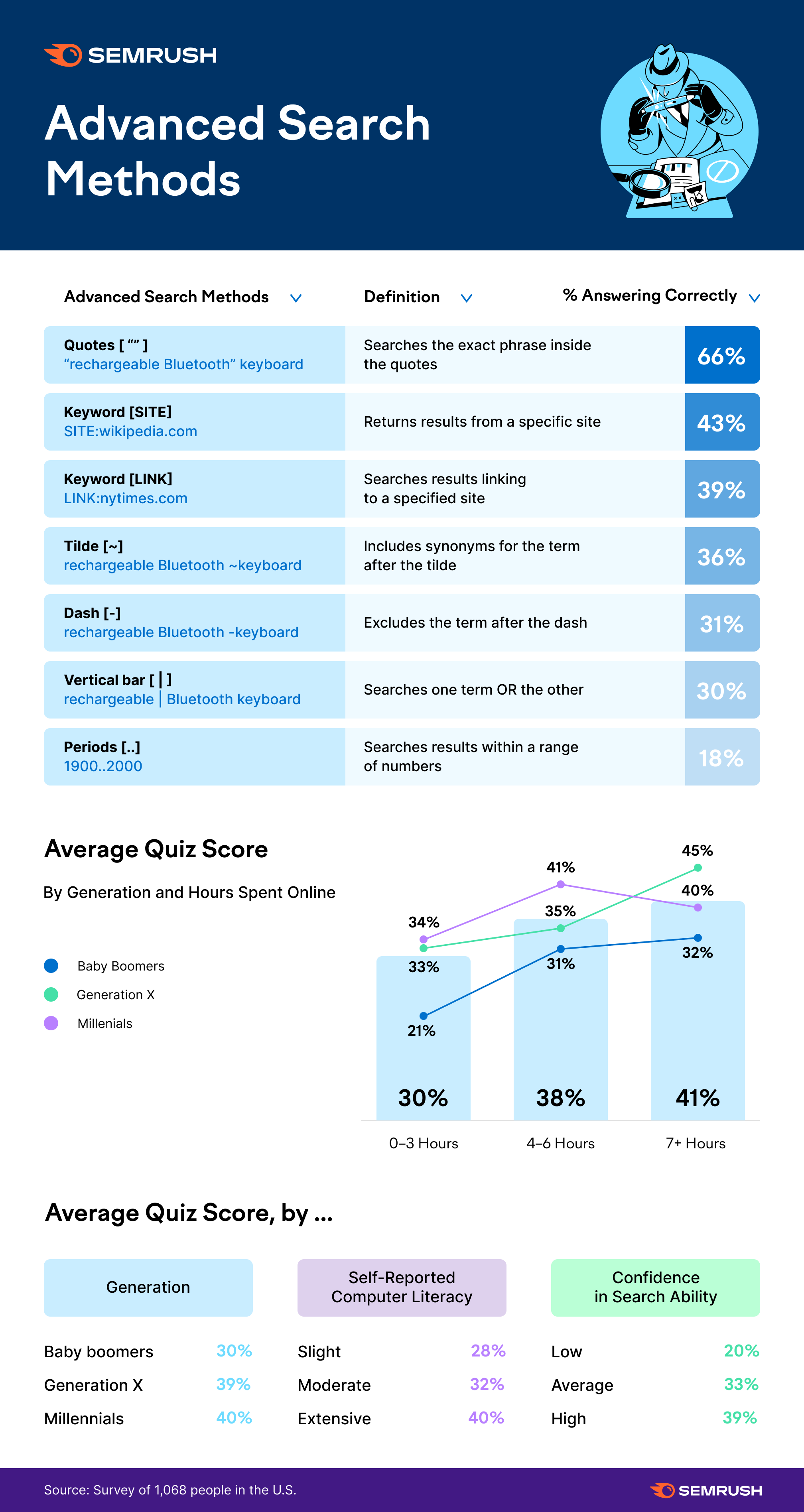 Seo tools service 3