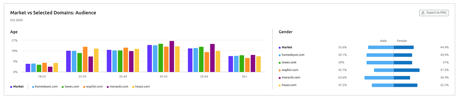 Service area business seo 7