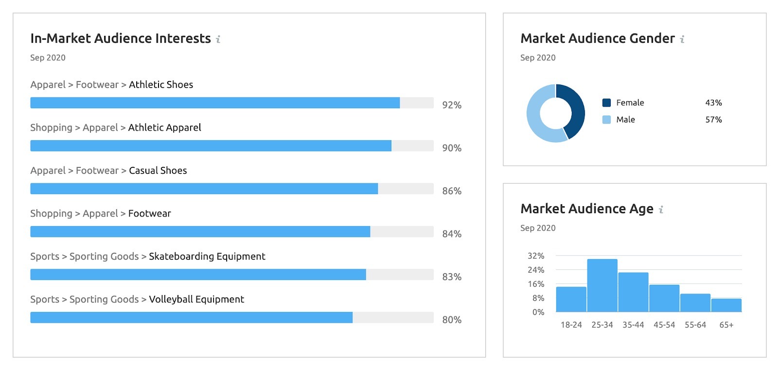 Shopify seo service 7