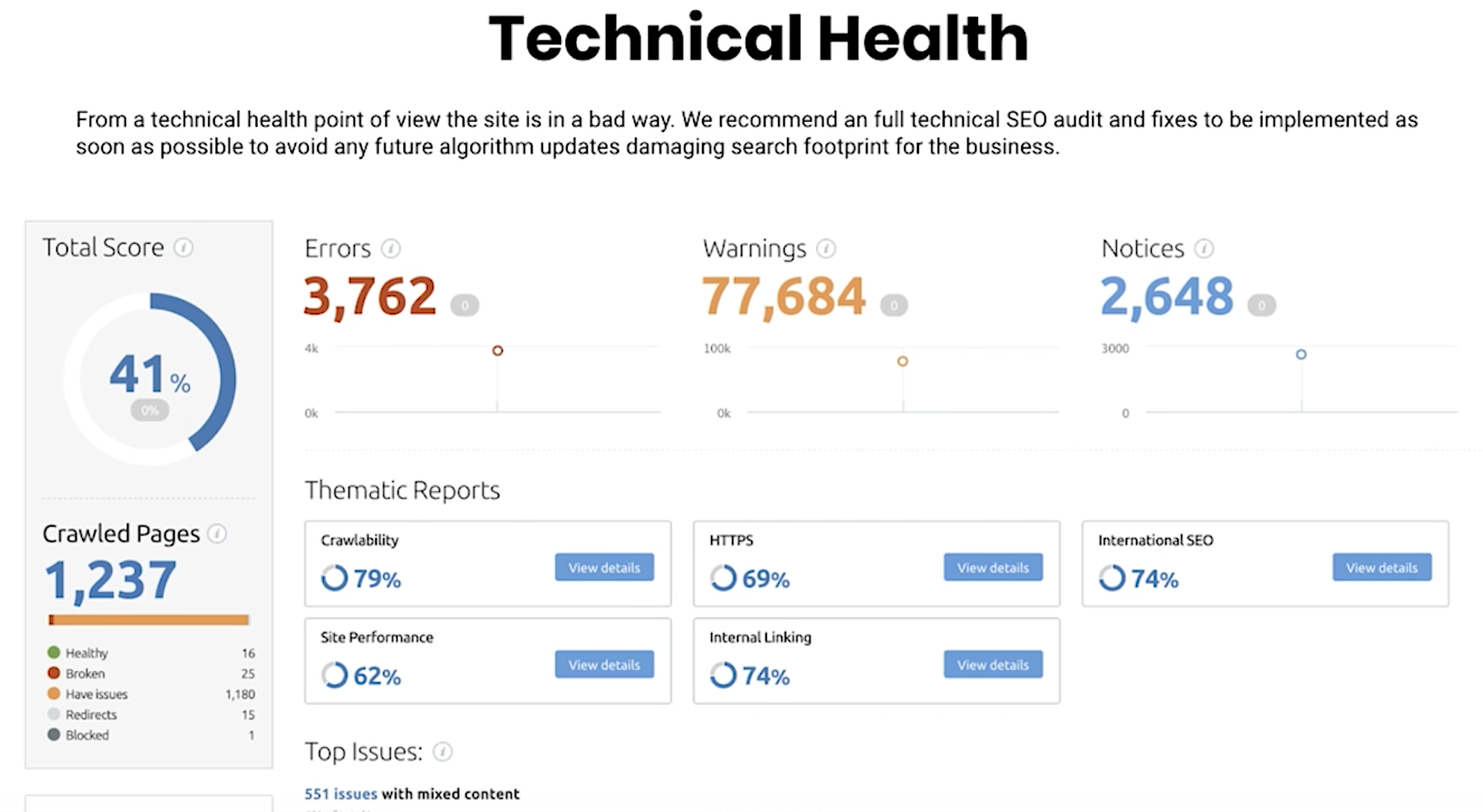 Shopify seo services 11