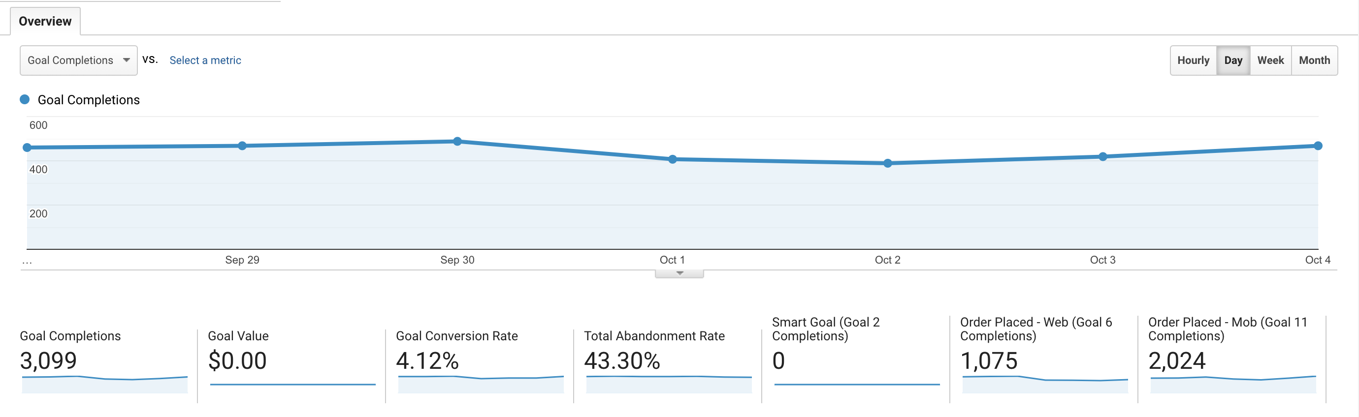 Smo seo services 2