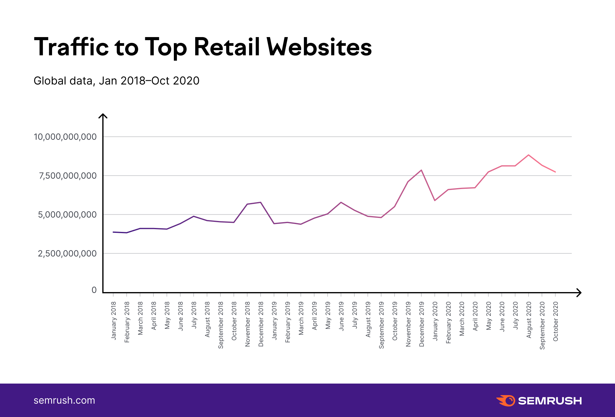 Spokane seo services 7