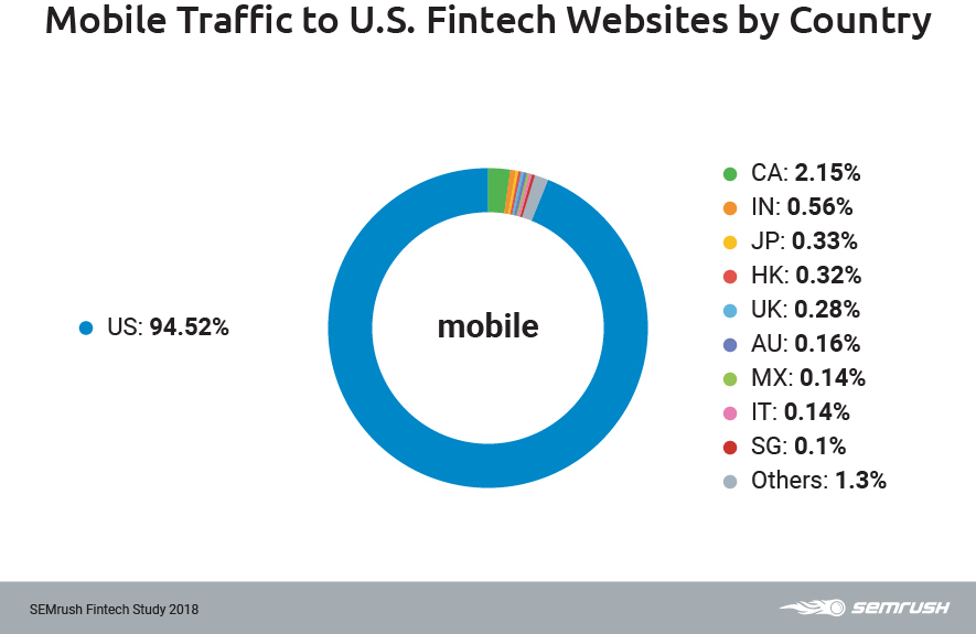 St louis seo services 12