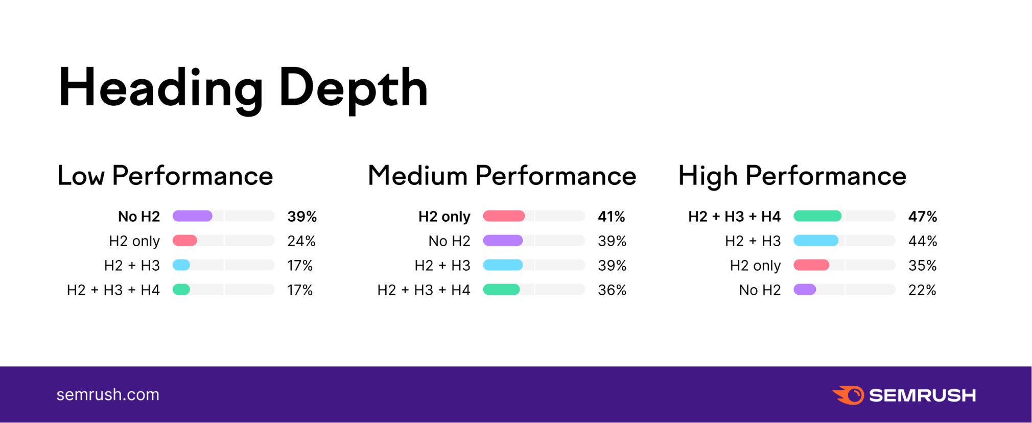 Technical seo audit service 2