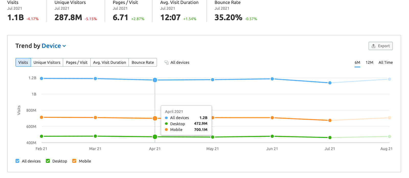 Technical seo audit service 5