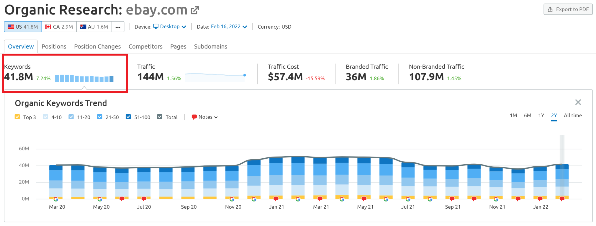 Technical seo services vancouver 2