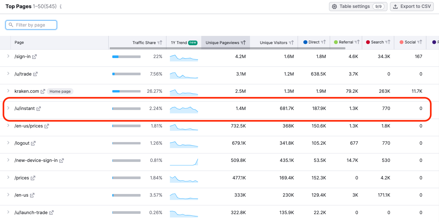 Technical seo services vancouver 3