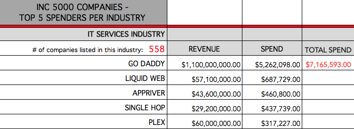 Texas seo services 15