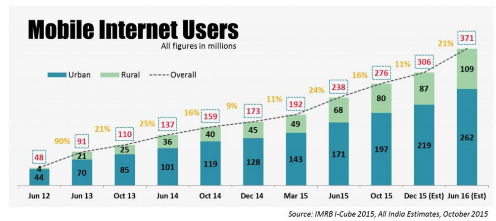 Top seo service 15