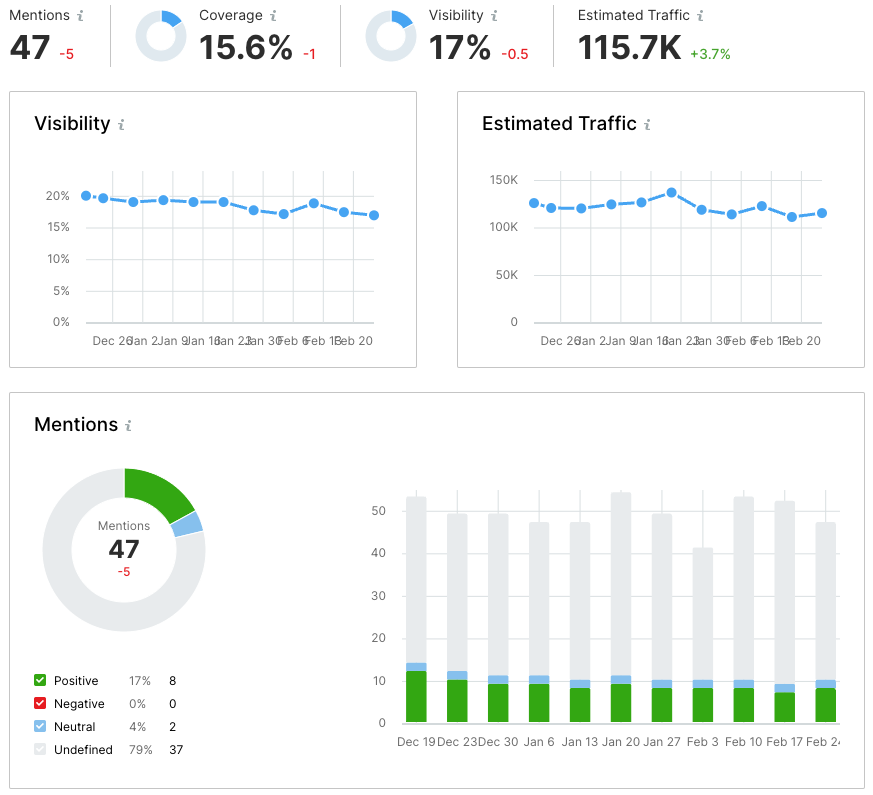 Top seo services in navi mumbai 2