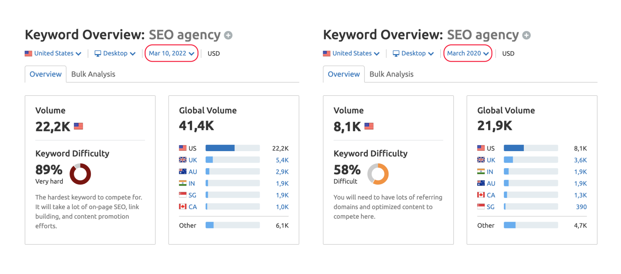 Types of seo services 2