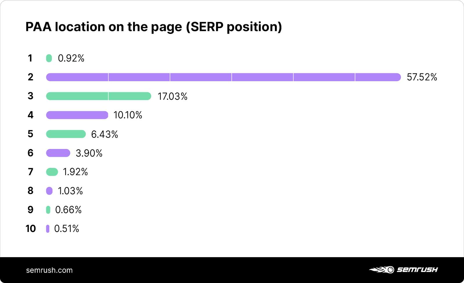 White label seo service 8