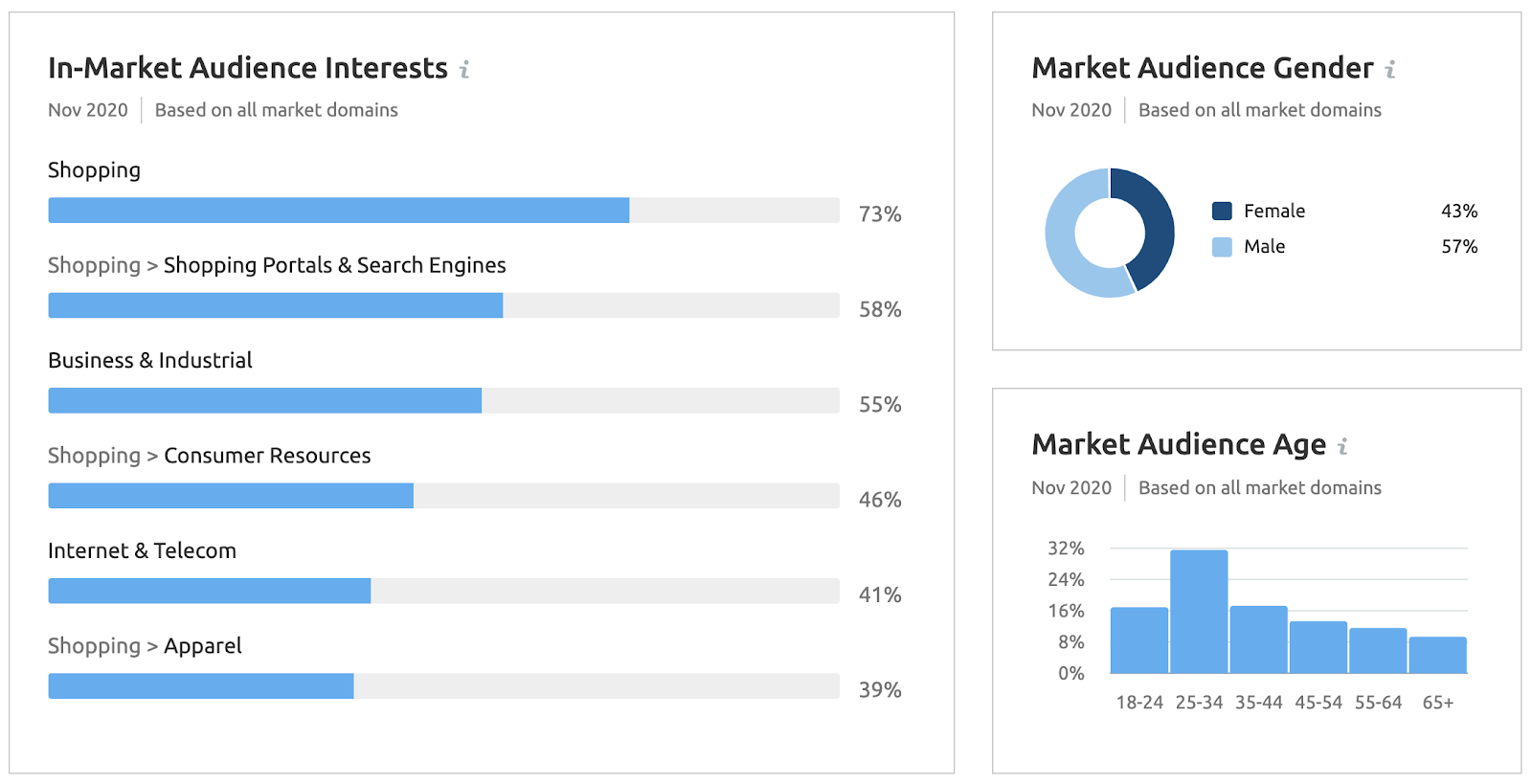 White label seo services uk 7