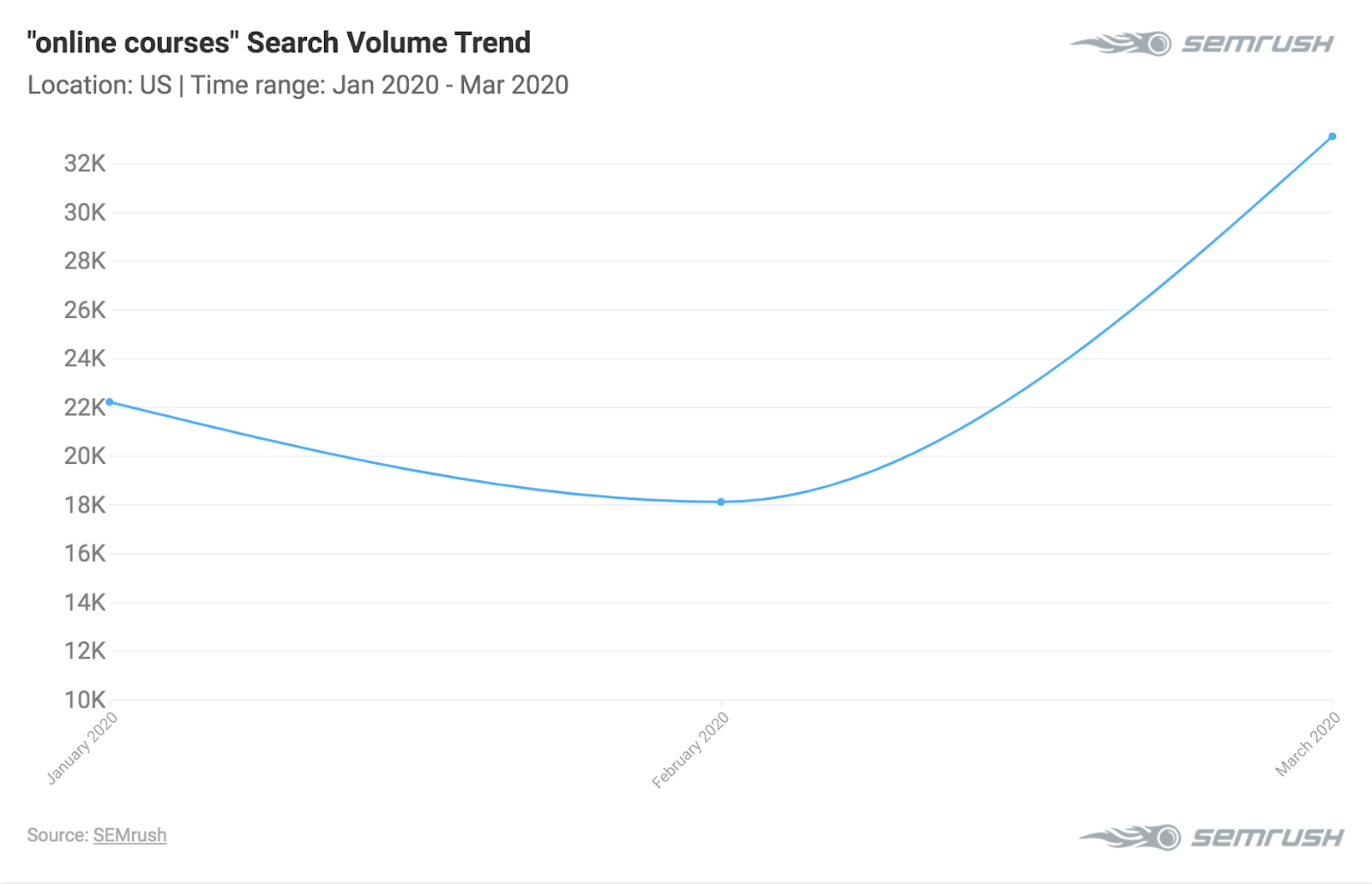 Wordpress seo specialist services 9