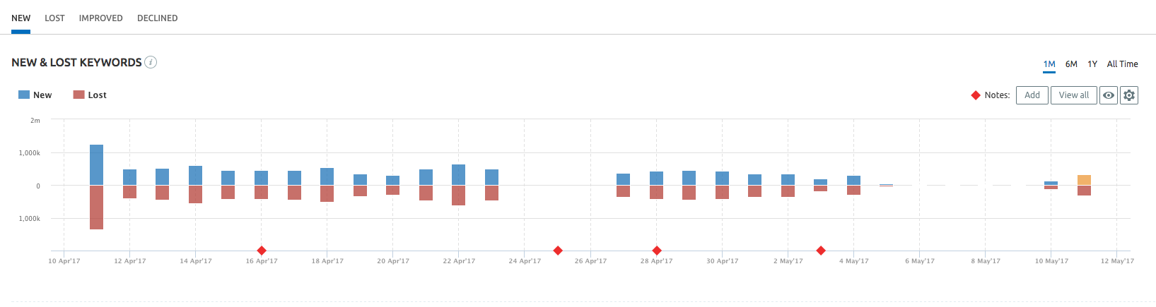 Youtube video seo services 13